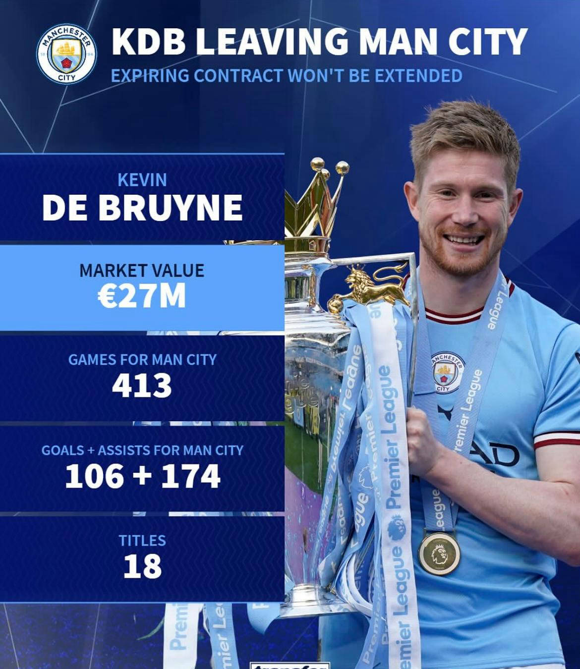 爱游戏官网-德布劳内生涯数据